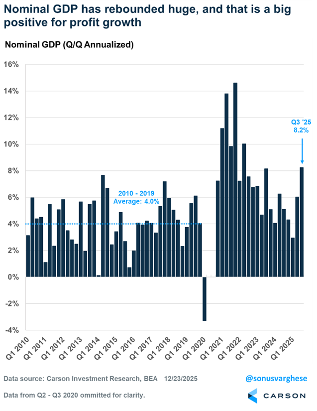 Image depicting nominal GDP (Q/Q Annualized)
