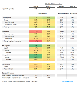Chart Depicting Real GDP Growth